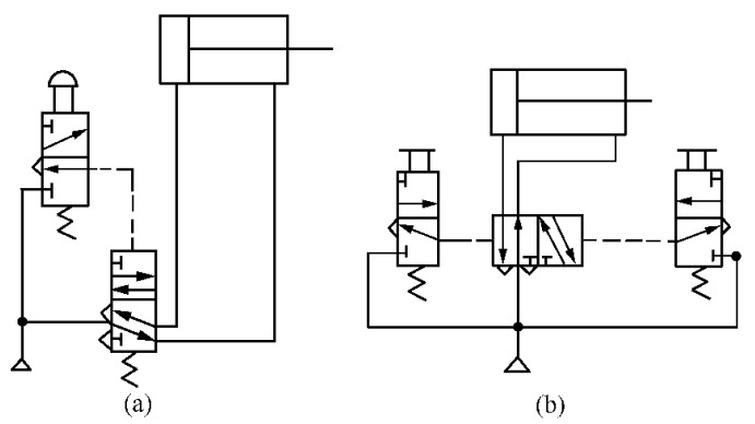 二位五通閥控制雙作用氣缸換向回路